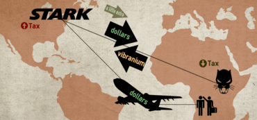 Is 95% of the Trade Imbalance Legal Tax Evasion?