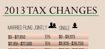 2013 Tax Brackets