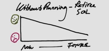 How Manipulations to the CPI Affect Your Retirement Planning