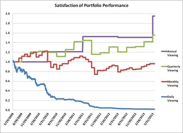 satisfactionsandp500