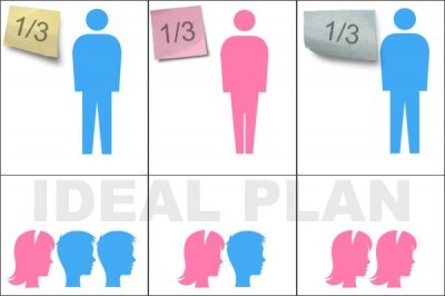 Beneficiary Designations: Per Capita or Per Stirpes?