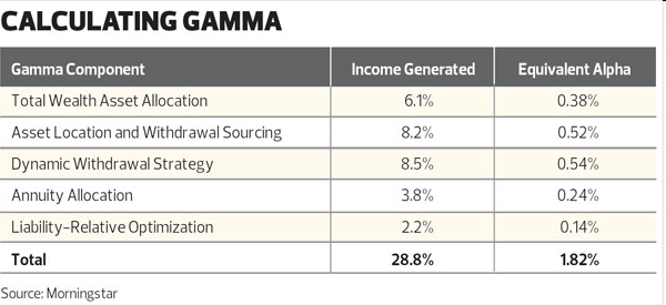 Calculating Gamma