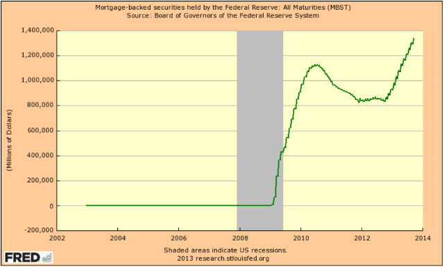 federal reserve mbs