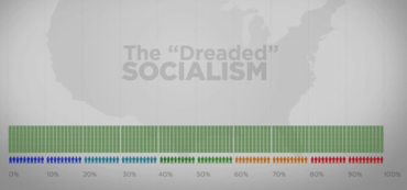 Wealth Inequality In America Series
