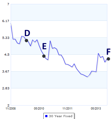 30-year fixed mortgage rates through 2013-11