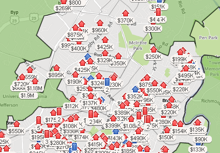 Charlottesville Real Estate