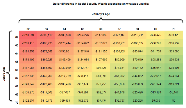 social security wealth1