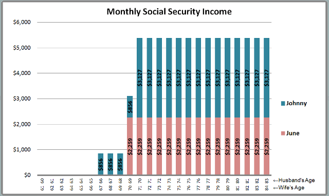 social security wealth