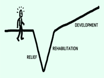 when helping hurts
