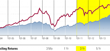 Freedom Investing Over The Past Decade