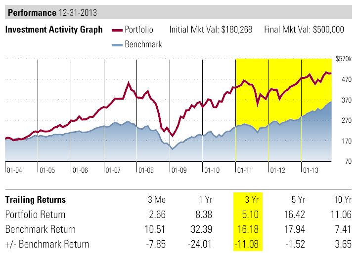 Freedom Performance 2014 Freedom Performance 2014
