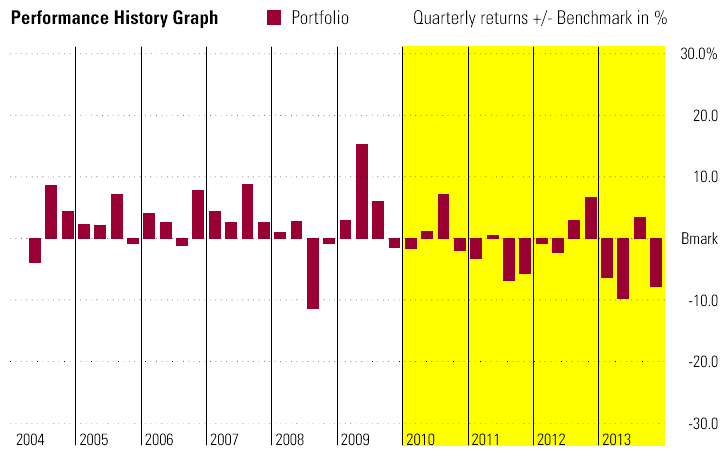 Freedom Quarterly Returns 2014 Freedom Quarterly Returns 2014