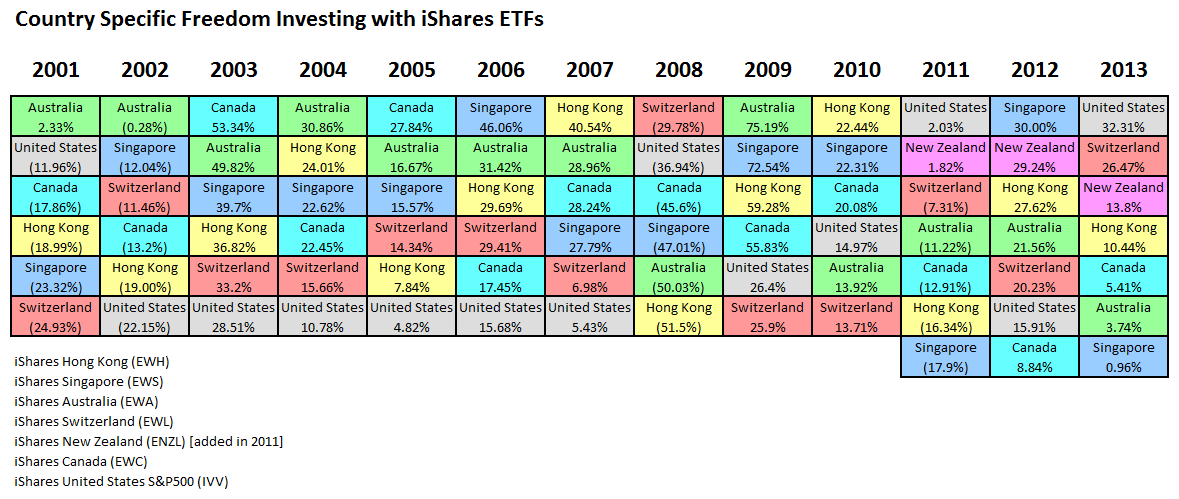 iShares Freedom returns 2014