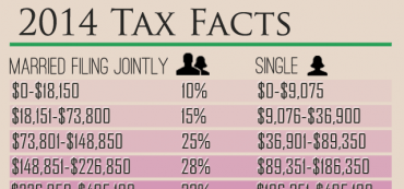 2014 Tax Facts