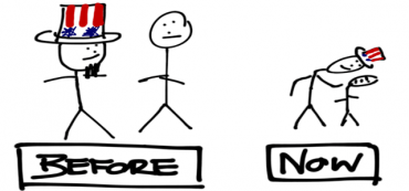 Is the Federal Reserve Really Tapering?