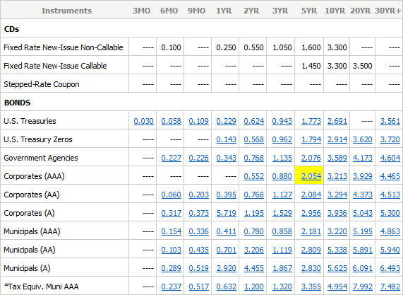 Bond Rates 2014-03-26