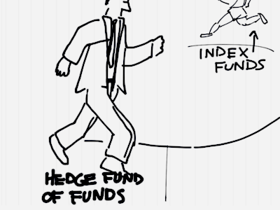 hedge funds and index funds race_b
