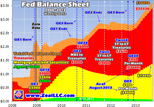 Zeallc Fed Balance Sheet Zeallc Fed Balance Sheet