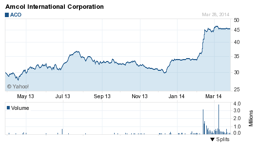 ACO 2014-04-02 ACO 2014-04-02