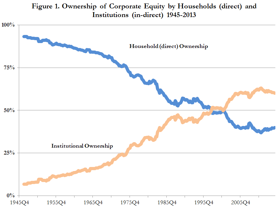 ownership of stocks