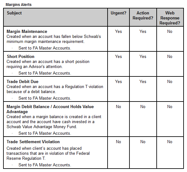 Schwab Margin Alerts