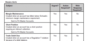 What Is A “Margin Alert”?