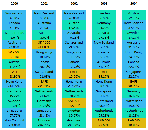 Freedom Investing 2000-2004 Freedom Investing 2000-2004