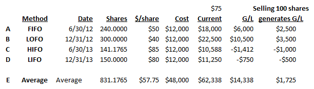 Trade Lot Matching Example Trade Lot Matching Example