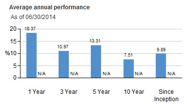 Vanguard STAR Fund Annual Returns 2014-06 Vanguard STAR Fund Annual Returns 2014-06