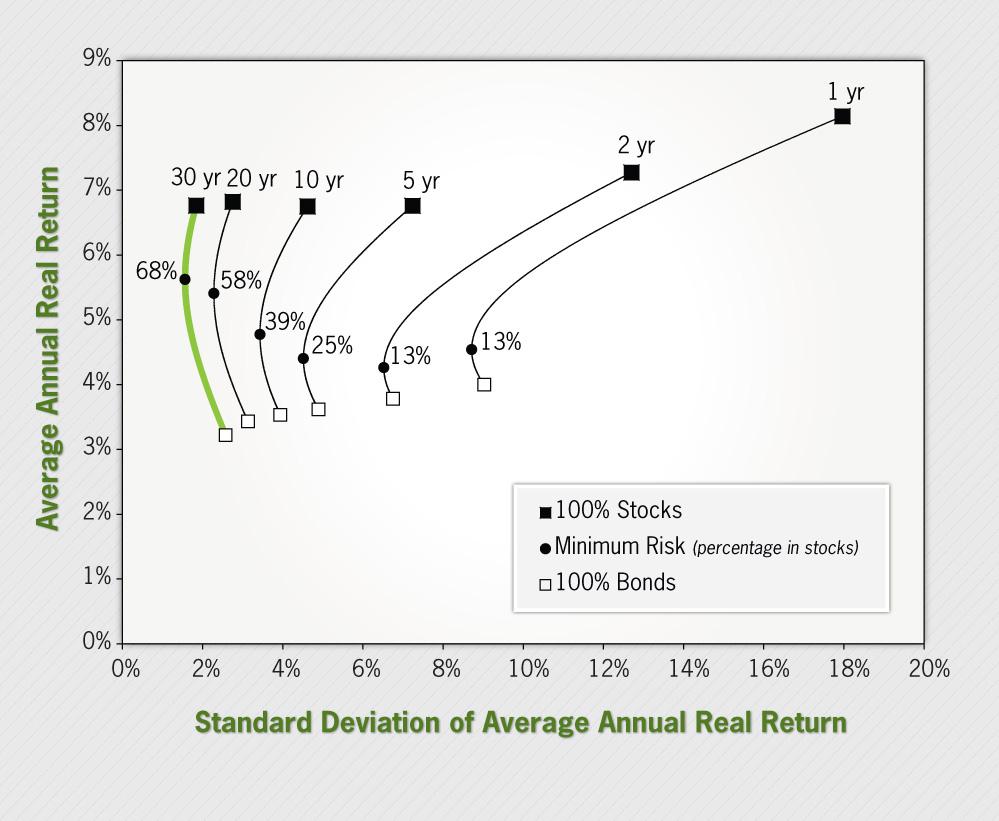 Risk-Return Trade-Offs Risk-Return Trade-Offs