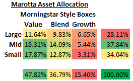 Marotta static asset allocation Marotta static asset allocation