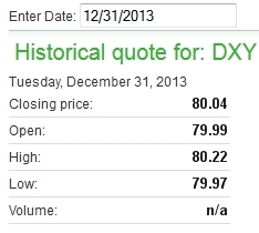 DXY 2013-12-31
