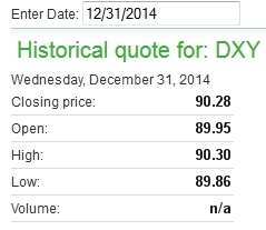 DXY 2014-12-31
