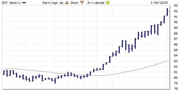 DXY 2014
