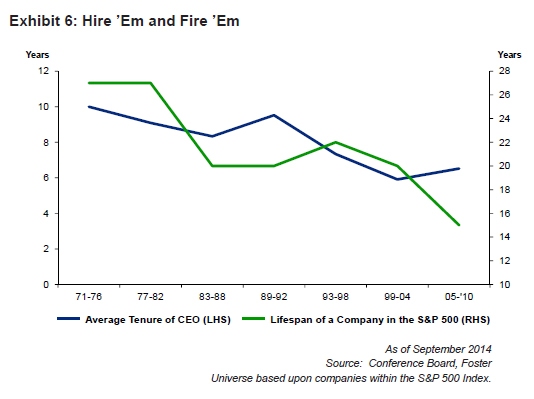 Exhitib 6: Hire Em and Fire Em