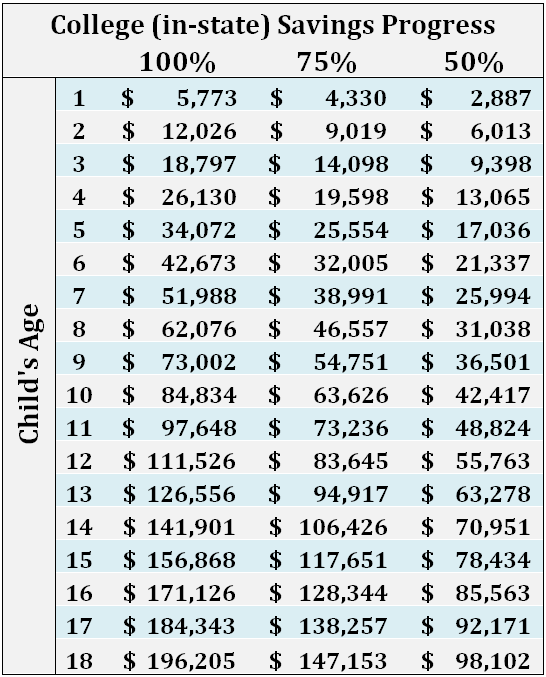 College Savings Progress Chart College Savings Progress Chart