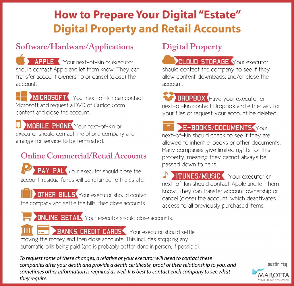 Digital Estate - Software Hardware Retail Digital Property Membership