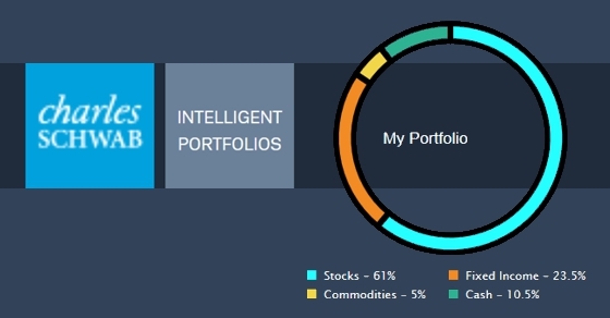 Schwab Intelligent Portfolios: Built on a Faulty Premise
