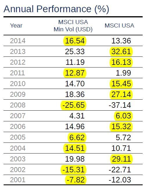 Volatility Annual Performance Volatility Annual Performance