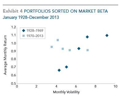 Volatility Returns Chart Volatility Returns Chart
