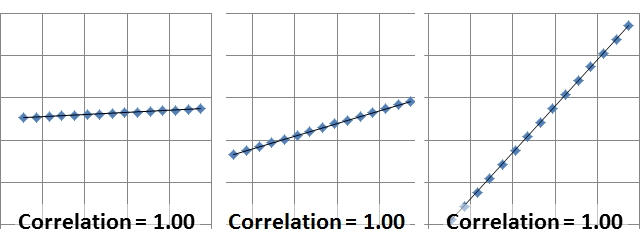 1.0 Correlations
