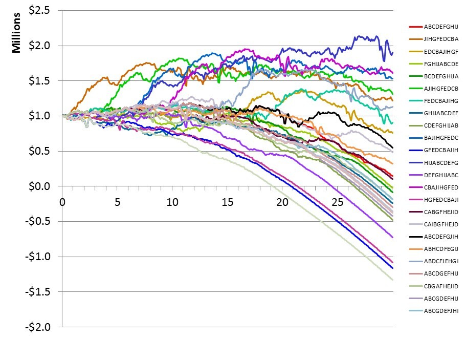 100% Bonds, With Withdrawals