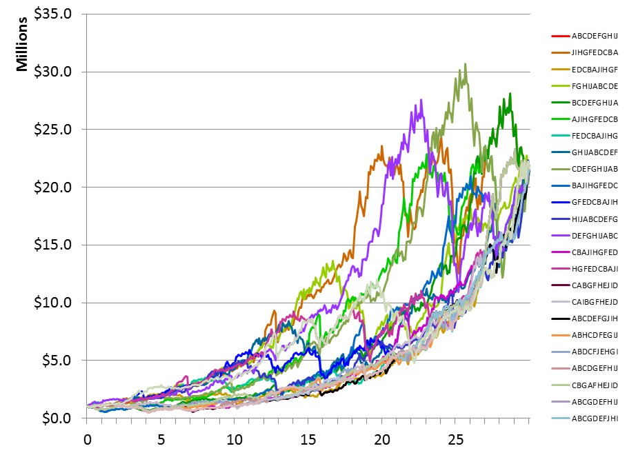 100% Stock, No Withdrawals