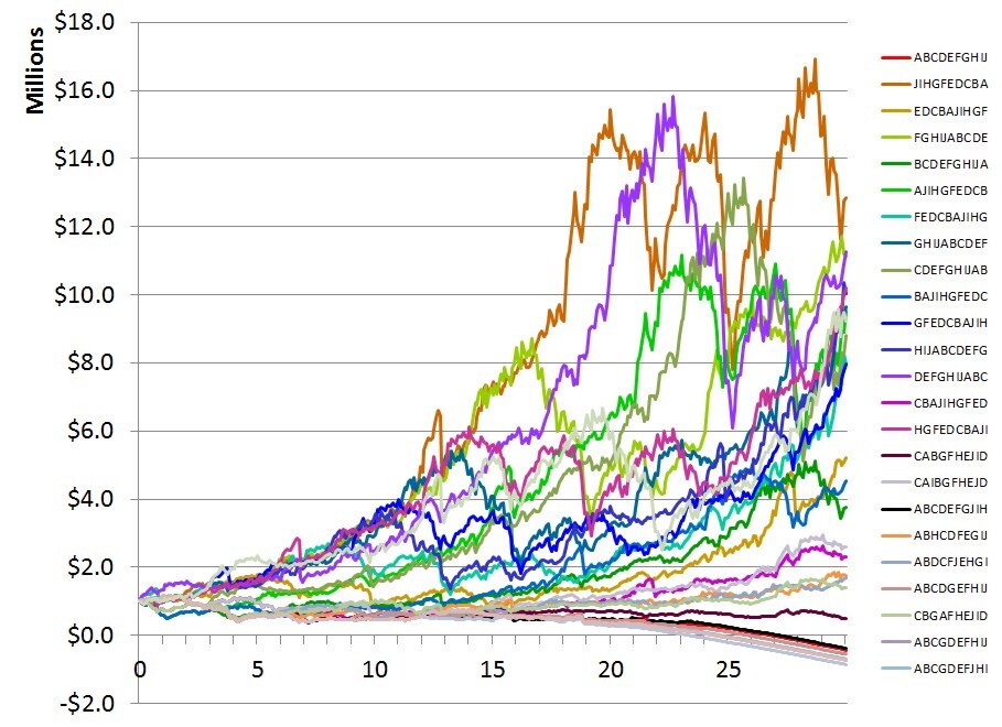 100% Stocks, With Withdrawals