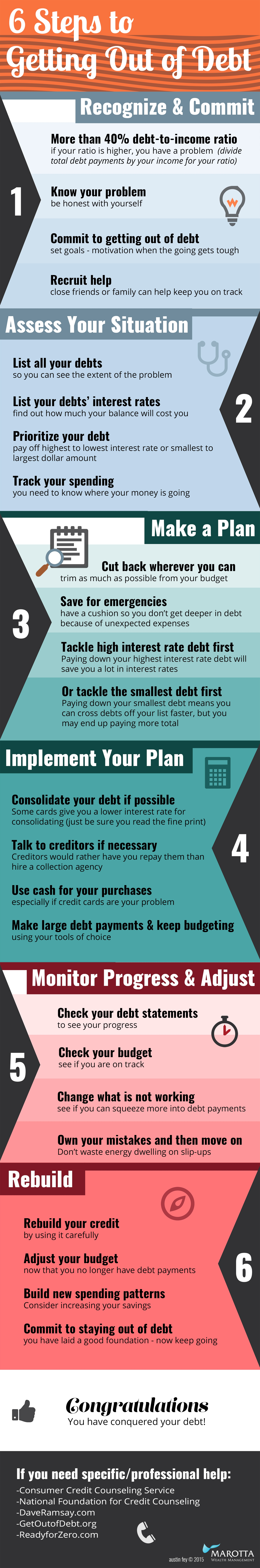 Get out of debt Infographic Get out of debt infographic