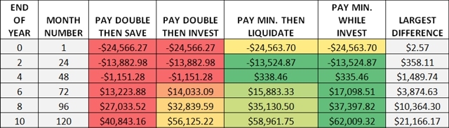 Comparison of Student Loan Repayment Options