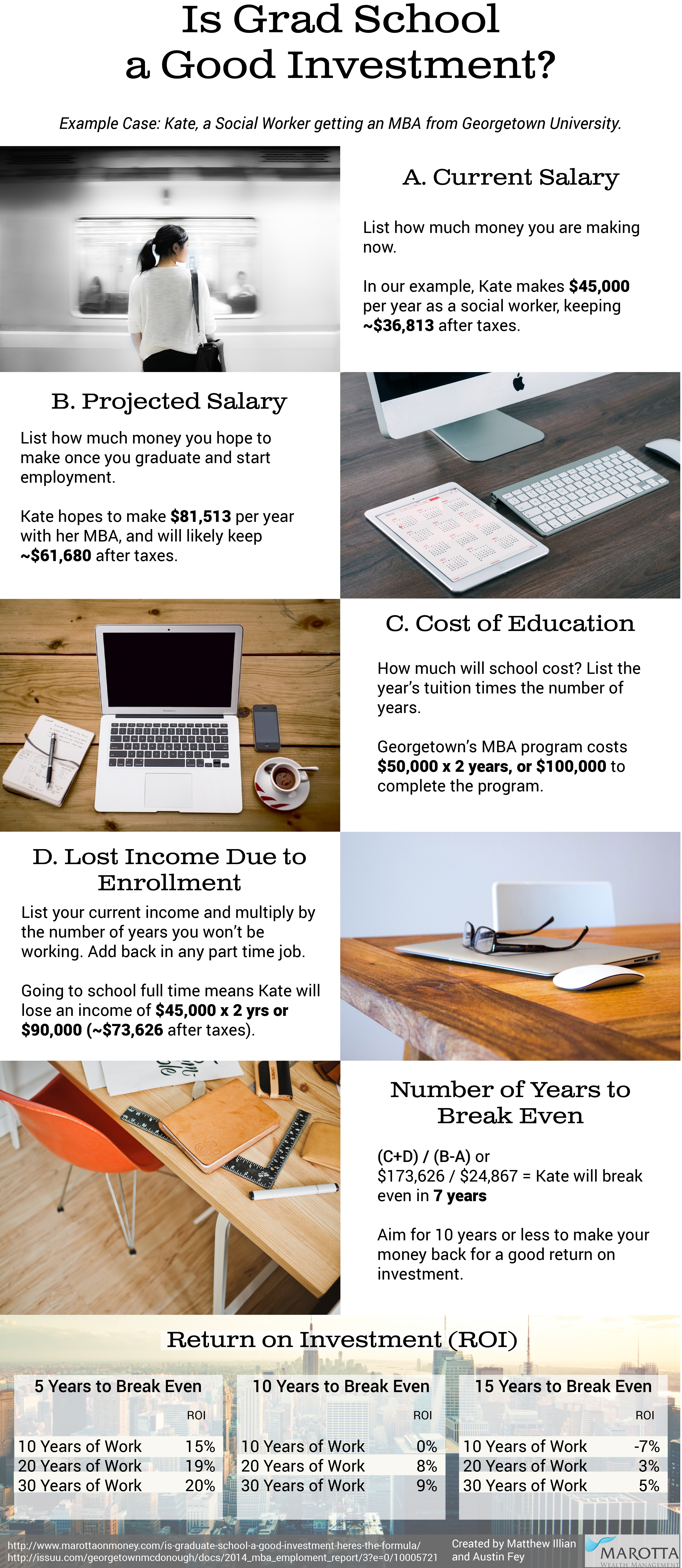 the Economics of Grad School
