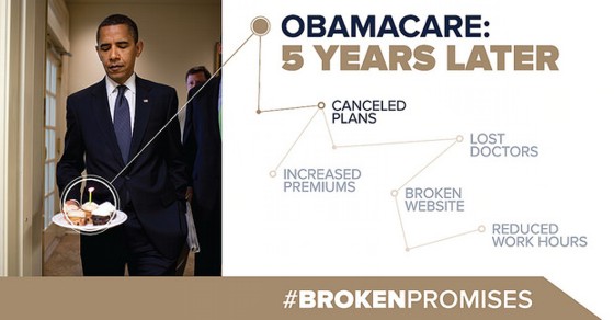 Health Care Insurance Rises