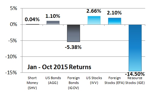 Q3-2015-6-Asset-Classes Q3-2015-6-Asset-Classes