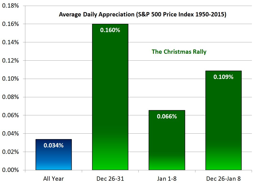 The Christmas Rally
